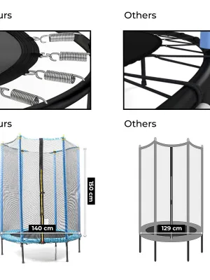 Dětská trampolína s bezpečnostní sítí Zuply InnovaGoods
